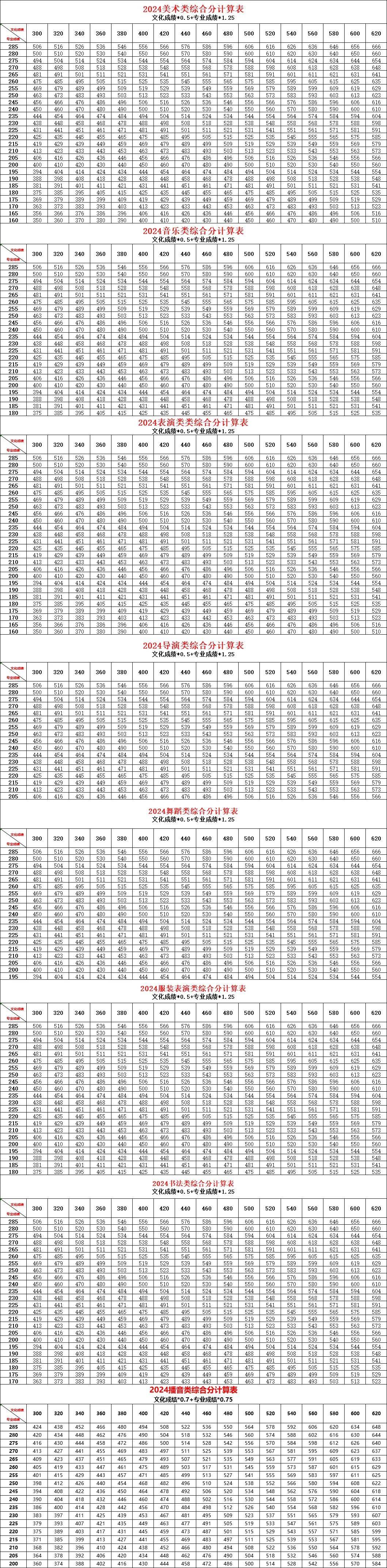 美術(shù)綜合分計(jì)算公式-圖1
