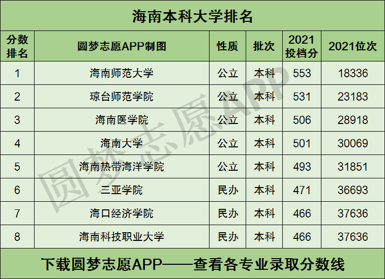海南最好的二本大學-圖1