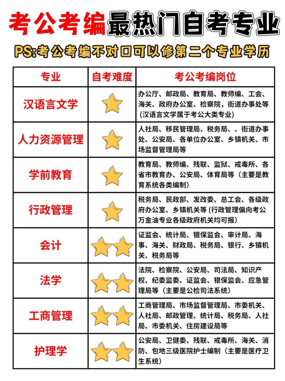 考公的專業(yè)-圖1