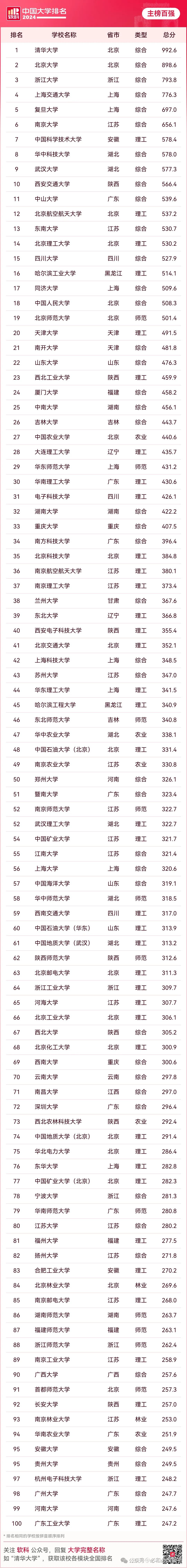 軟科排名可信度高嗎-圖1