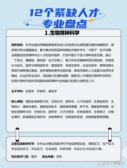 最緊缺的15個專業-圖1