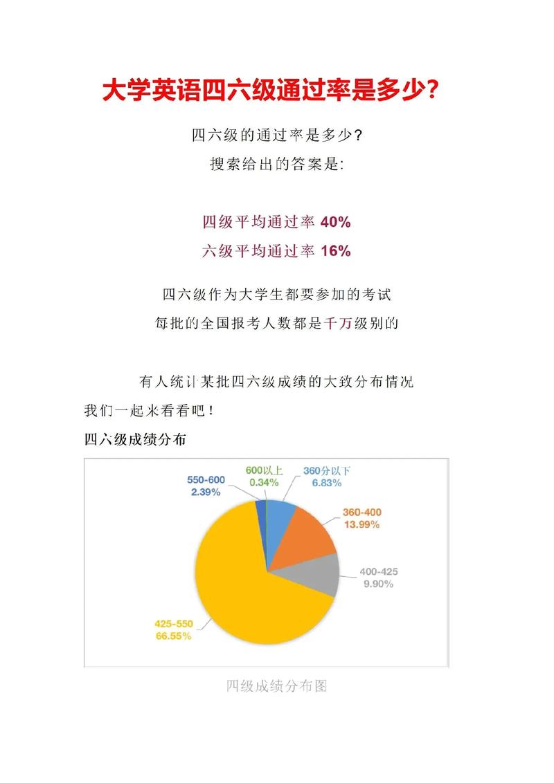 英語四級通過率-圖1