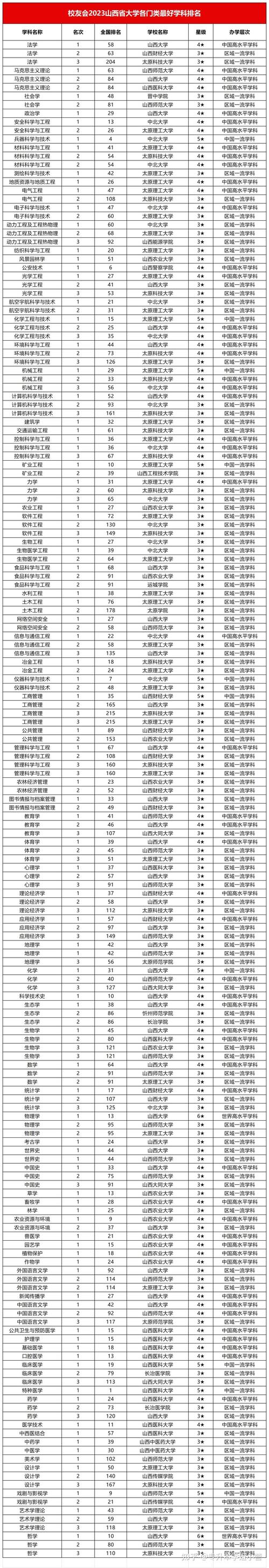 山西大學(xué)是幾本-圖1