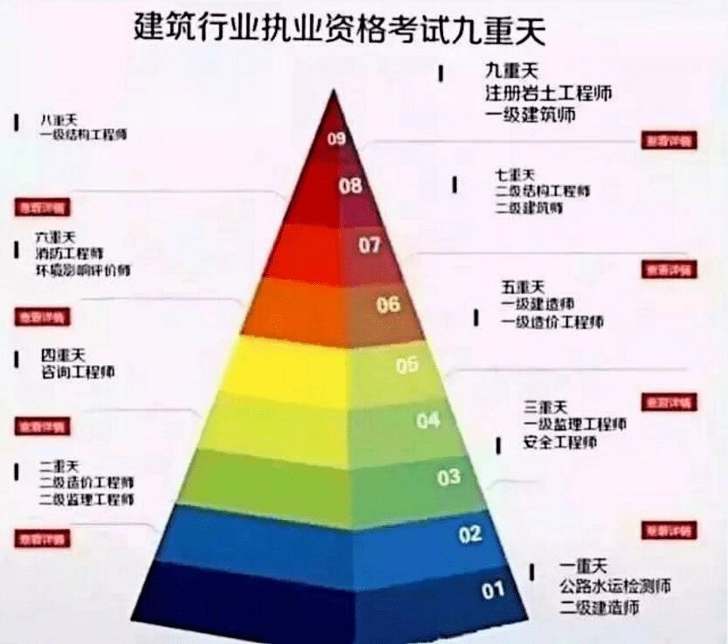 二造和二建哪個值錢些-圖1