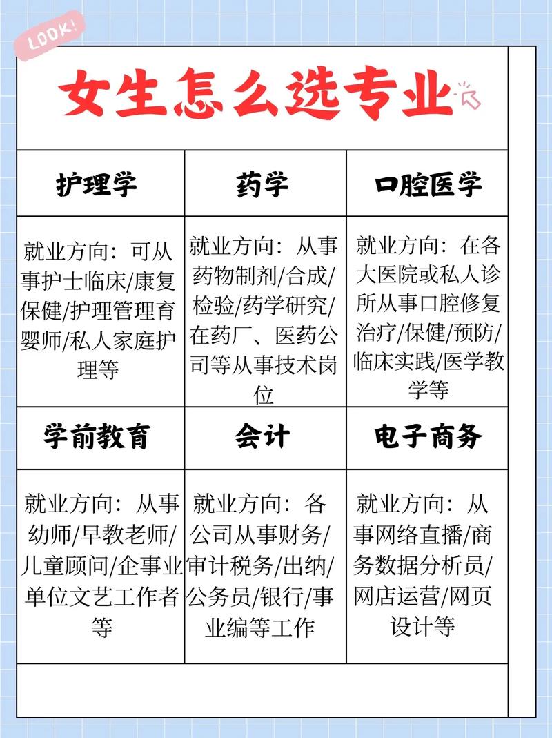 女生適合專業15個-圖1