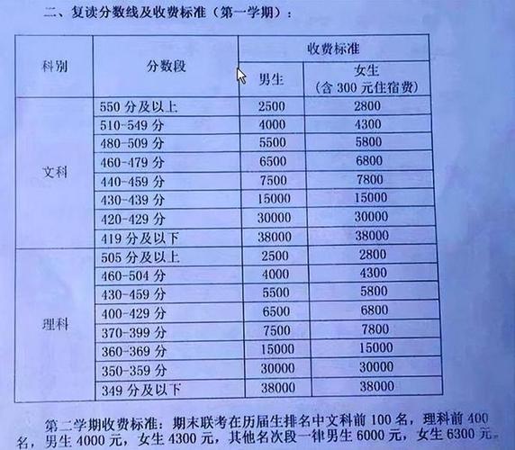 毛坦廠中學升學率-圖1