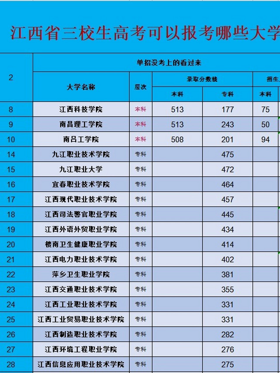 中職生可以考哪些本科大學(xué)-圖1