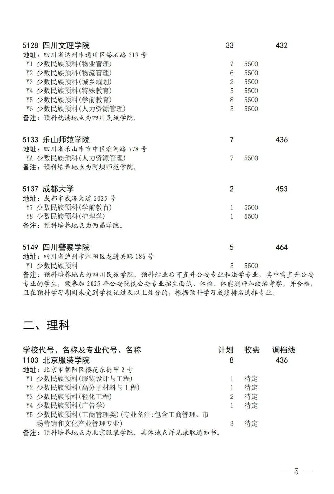 本科第二批預科是什么意思-圖1