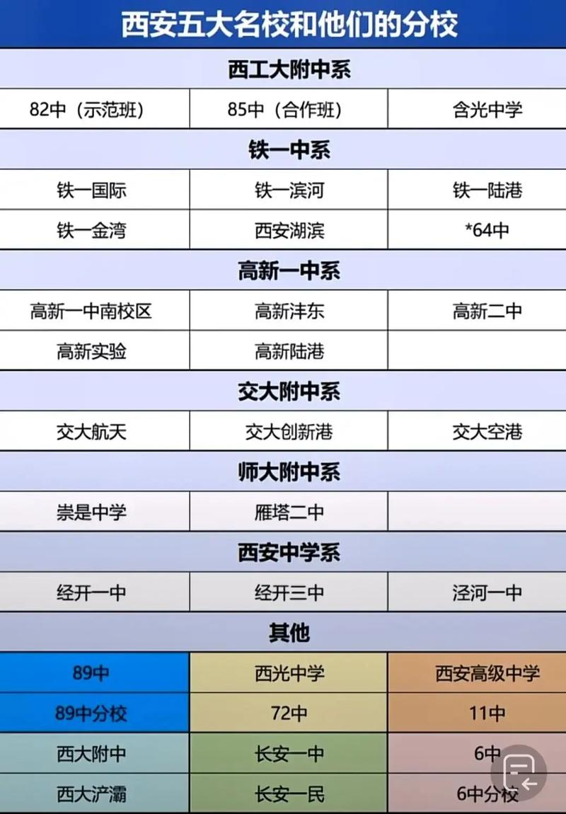 西安五大名校是哪幾個(gè)學(xué)校-圖1