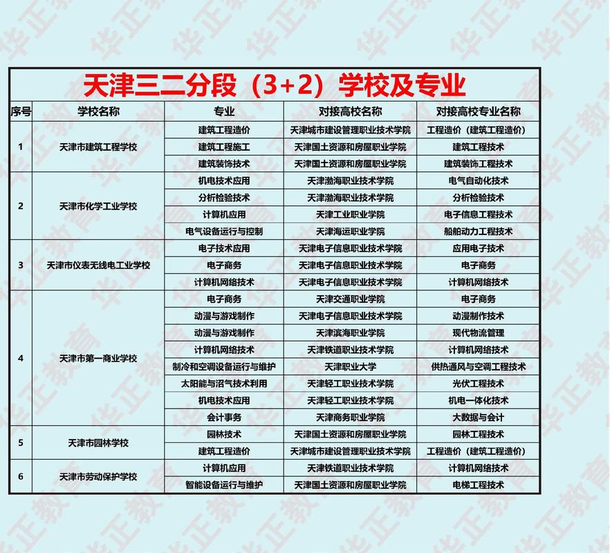3加2學(xué)校大概需多少錢-圖1