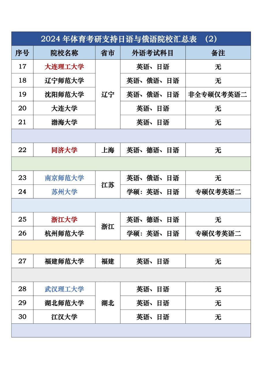 支持俄語考研的學校-圖1