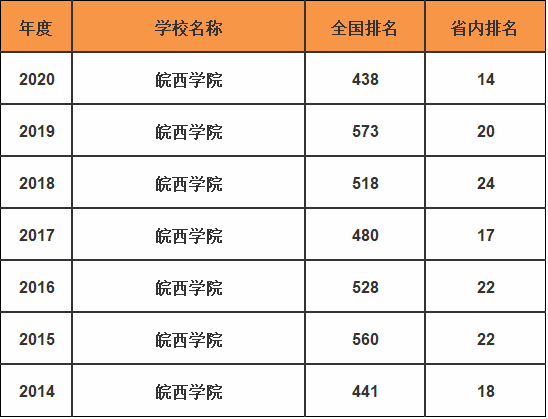 皖西學(xué)院是幾本-圖1