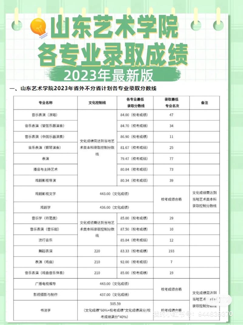 山東美術專科學校排名及分數線-圖1