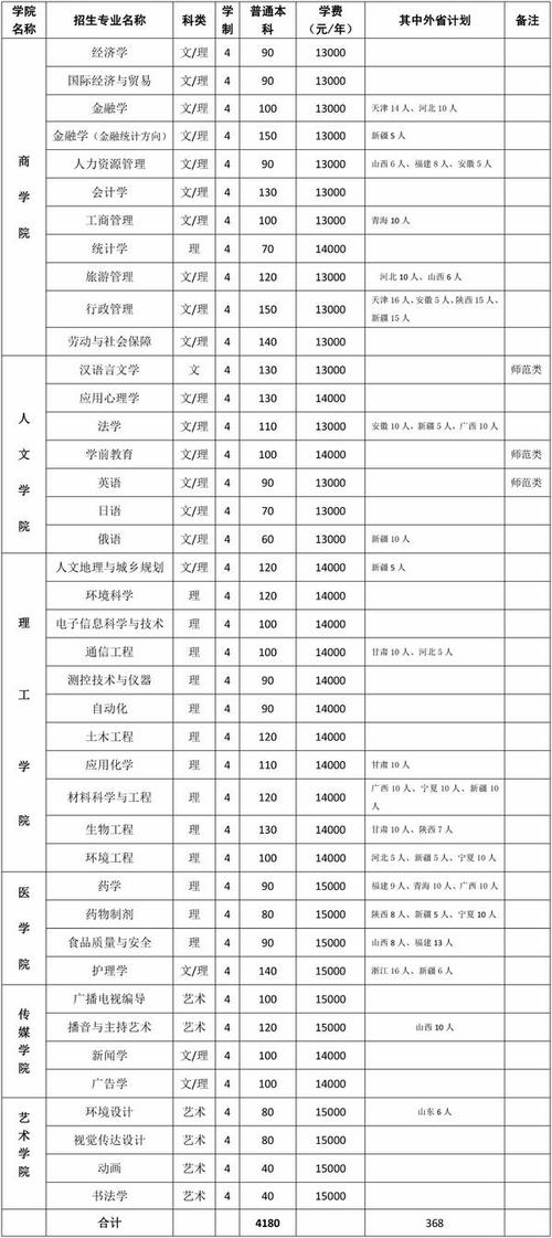 河南大學民生學院是幾本-圖1