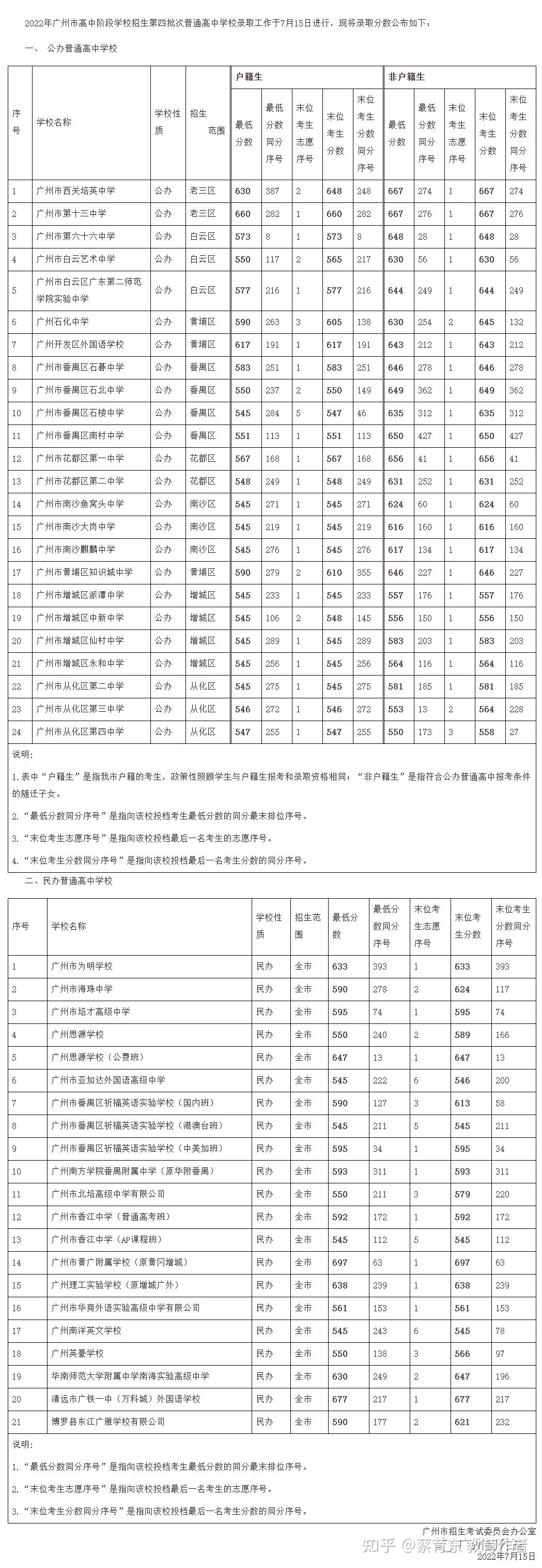 中考430分能考上什么高中-圖1