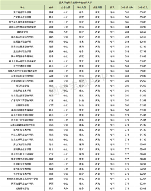 380分能考上什么高中-圖1