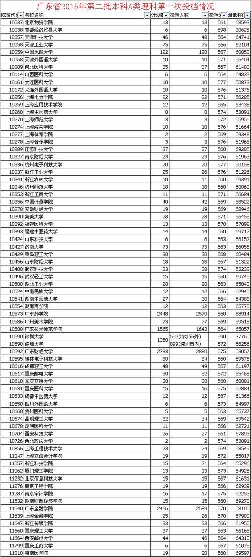 高考560分是什么水平-圖1