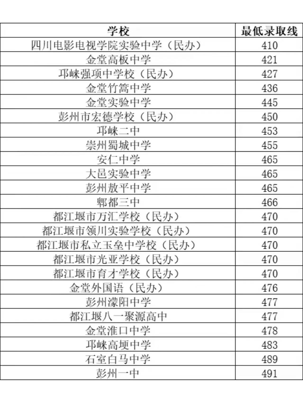 中考是在自己學(xué)校考嗎-圖1