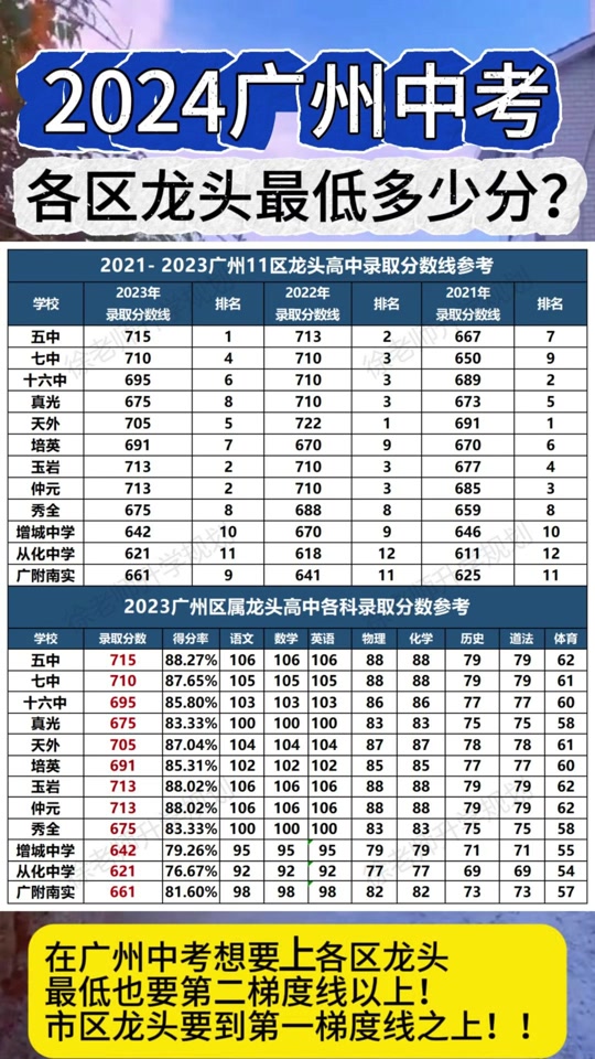 中考一個考場一般多少人-圖1