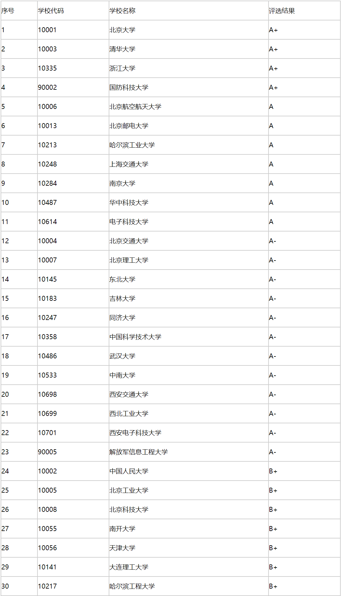 數字媒體技術考研學校哪個最好-圖1