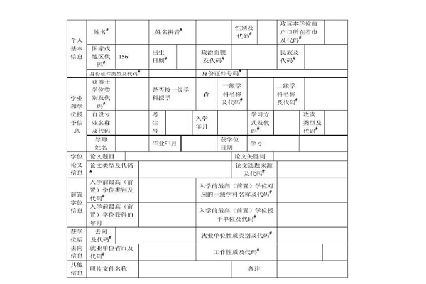 最高學位怎么填寫-圖1