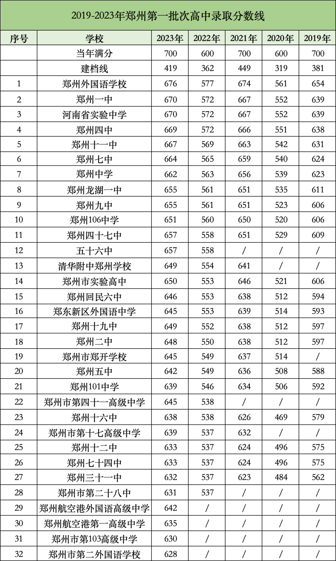 高中滿分是多少-圖1