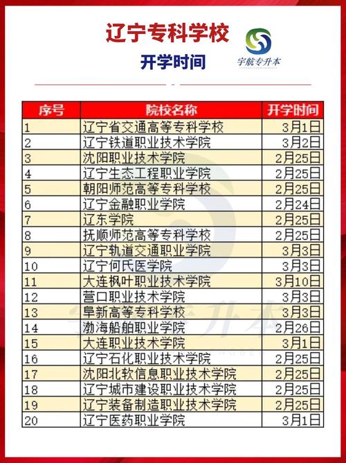 遼寧財貿(mào)學(xué)院是幾本-圖1