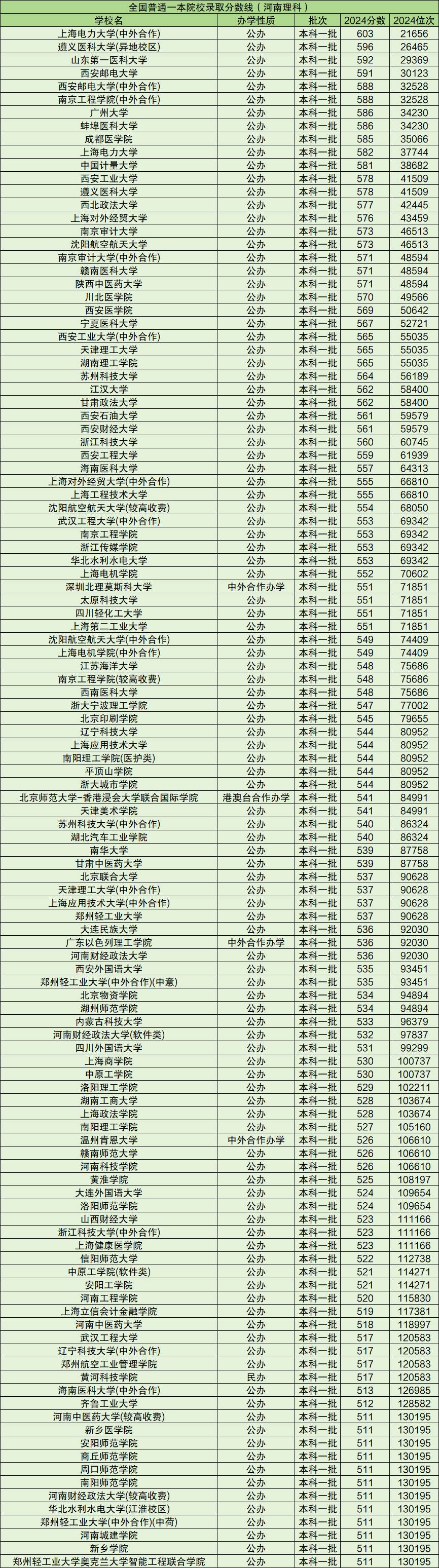 超一本線40分能上什么大學(xué)-圖1