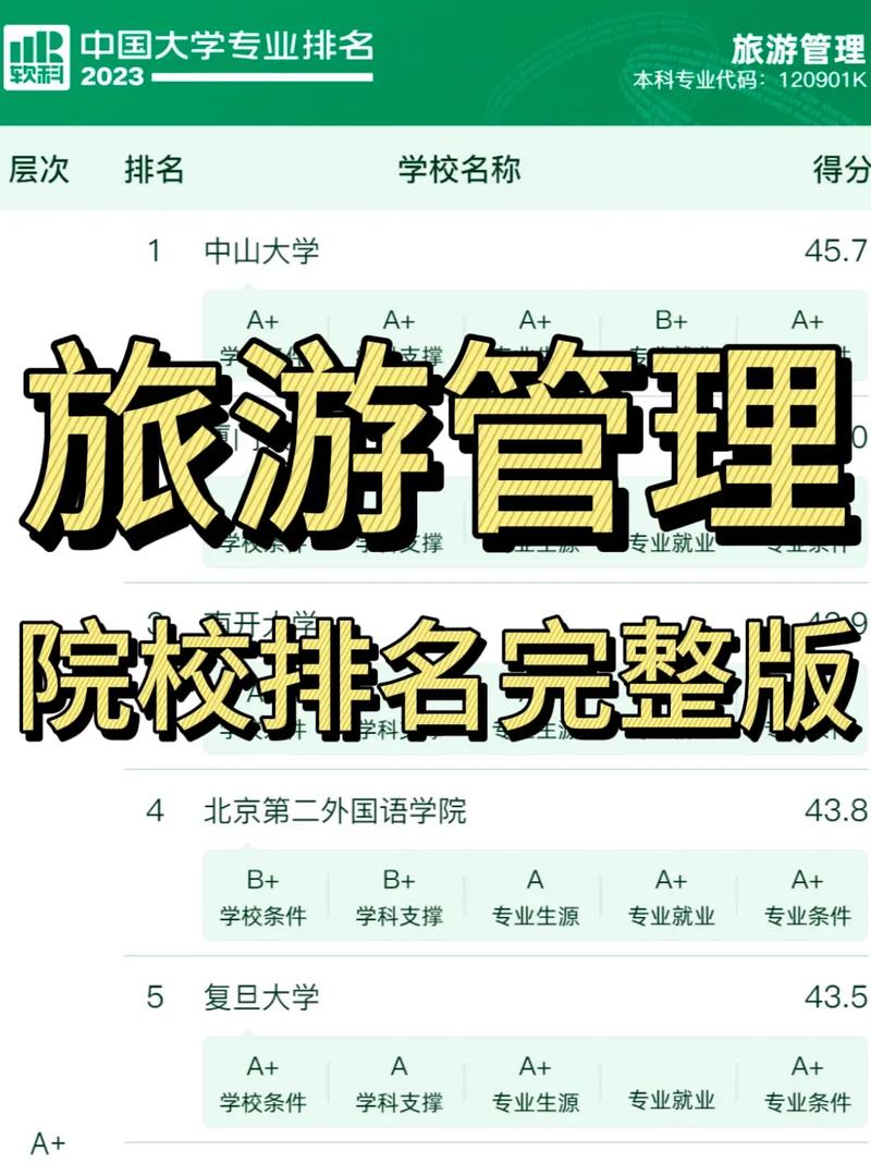 旅游管理專業(yè)考研可以報哪些專業(yè)?有什么方向？-圖1