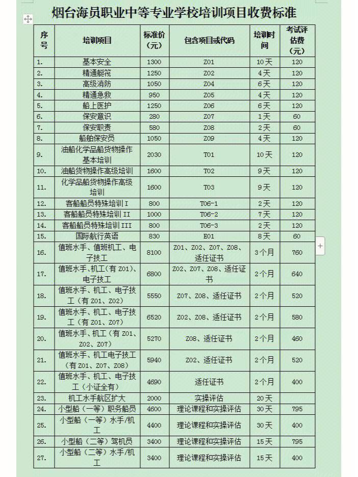 正規海員培訓需多少錢-圖1