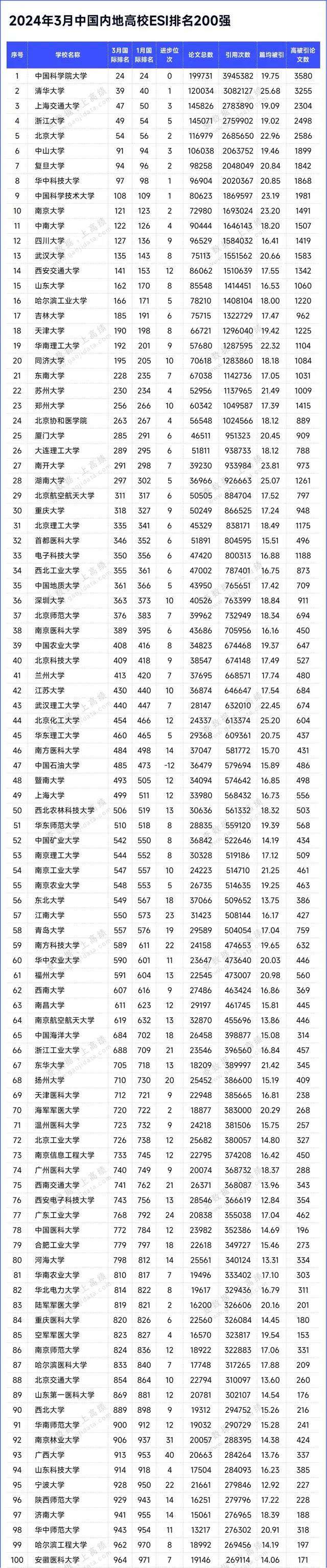 山東大學(xué)數(shù)學(xué)排名第幾-圖1