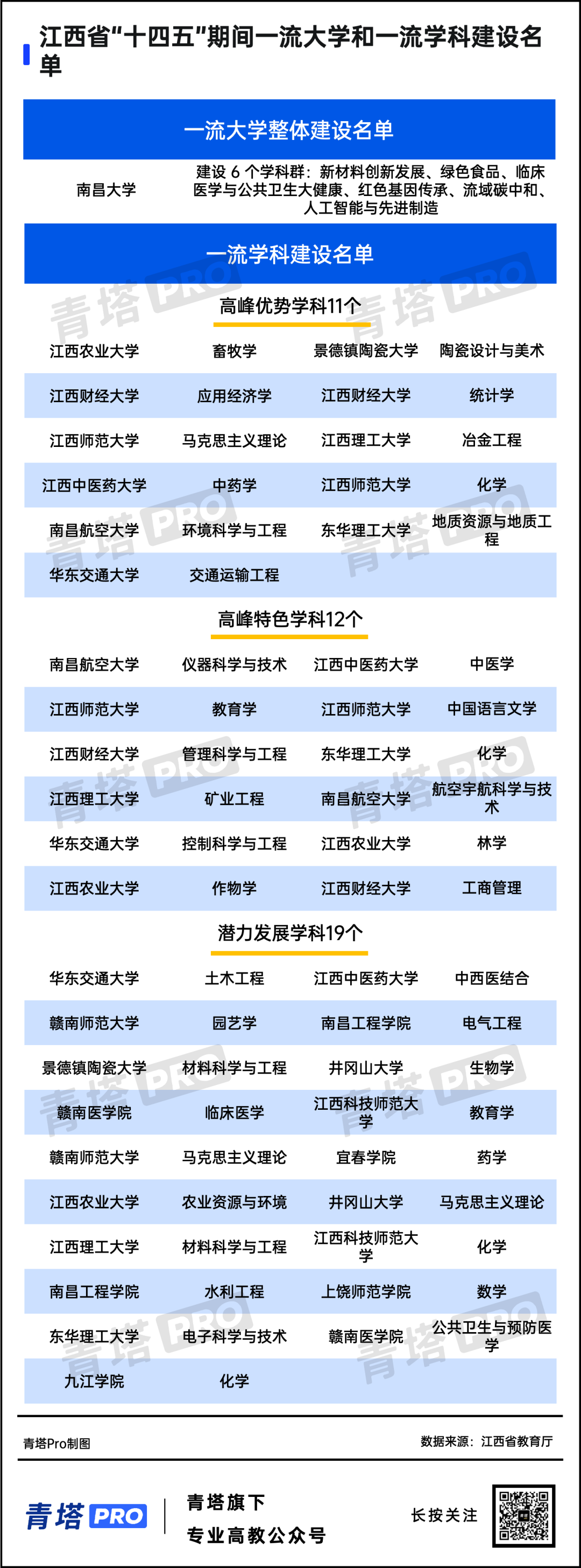 雙一流入選四個條件-圖1