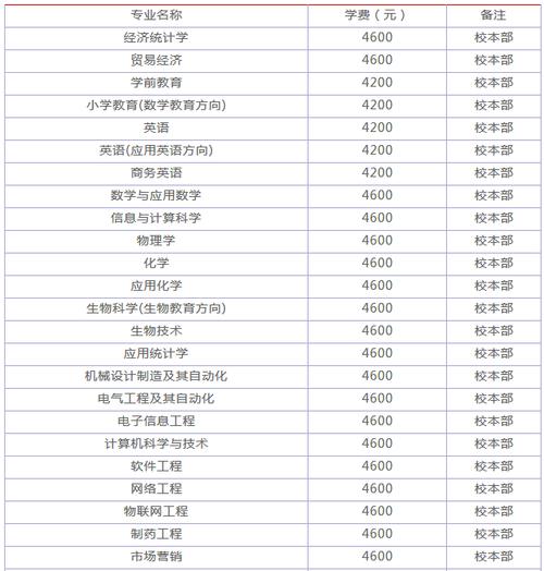 河池學院是幾本-圖1