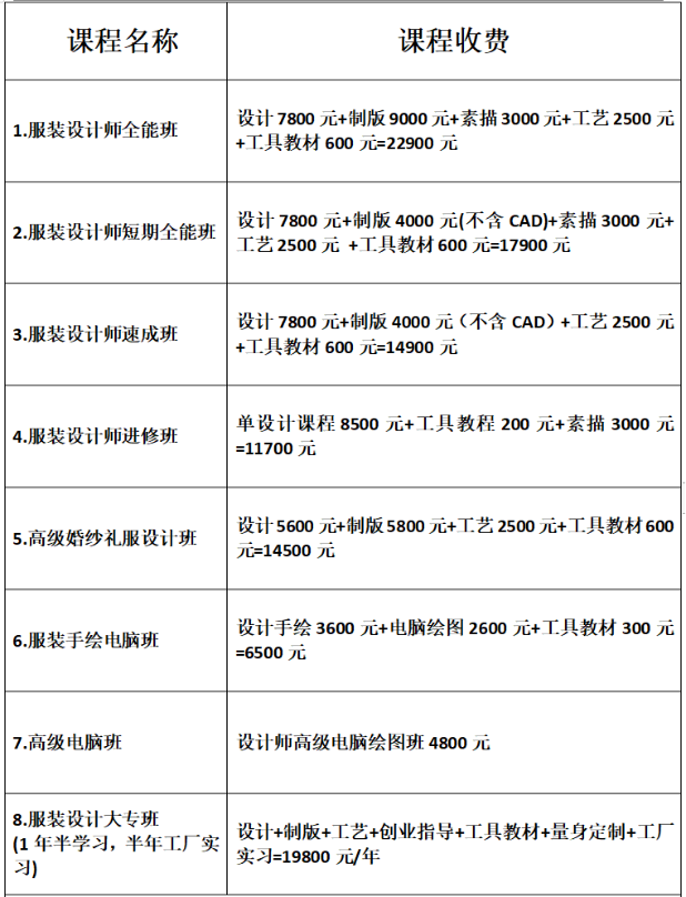 學(xué)服裝設(shè)計(jì)學(xué)費(fèi)要多少-圖1