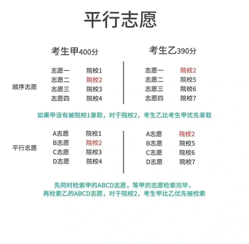 高考志愿沖穩(wěn)保比例-圖1