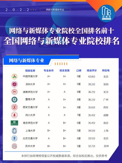 網絡與新媒體大專學校有哪些-圖1