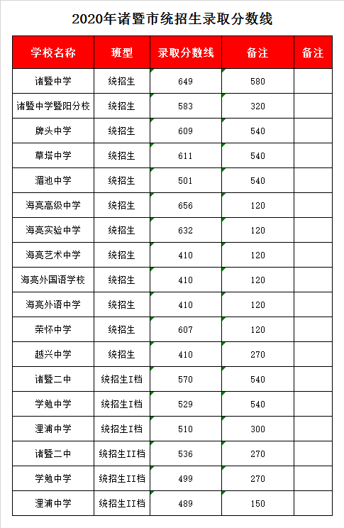諸暨海亮學校一年學費多少-圖1