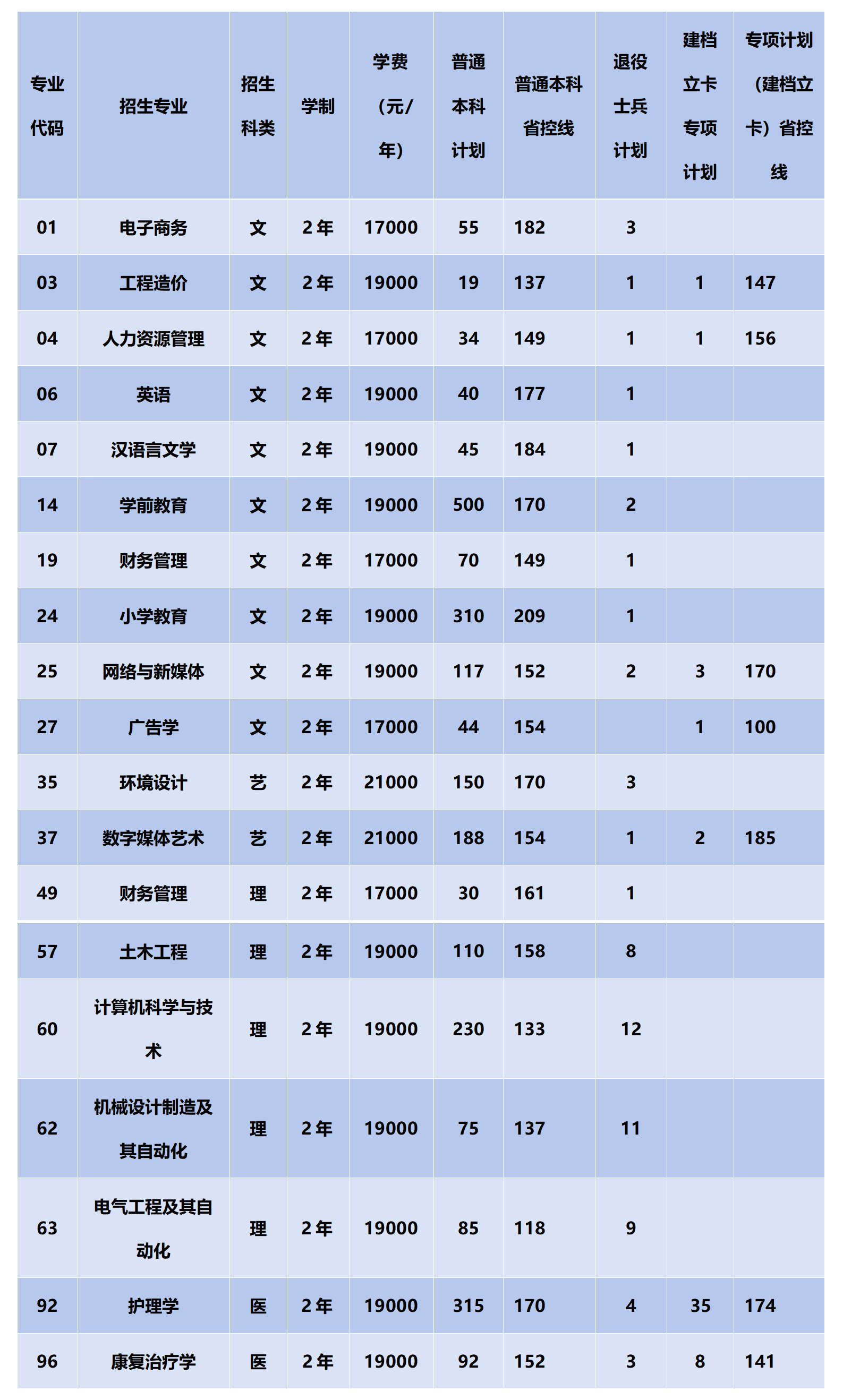 西安思源學院專升本學費多少-圖1