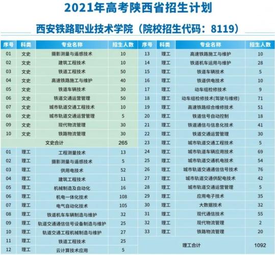 西安鐵路學校學費一般一年多少錢-圖1