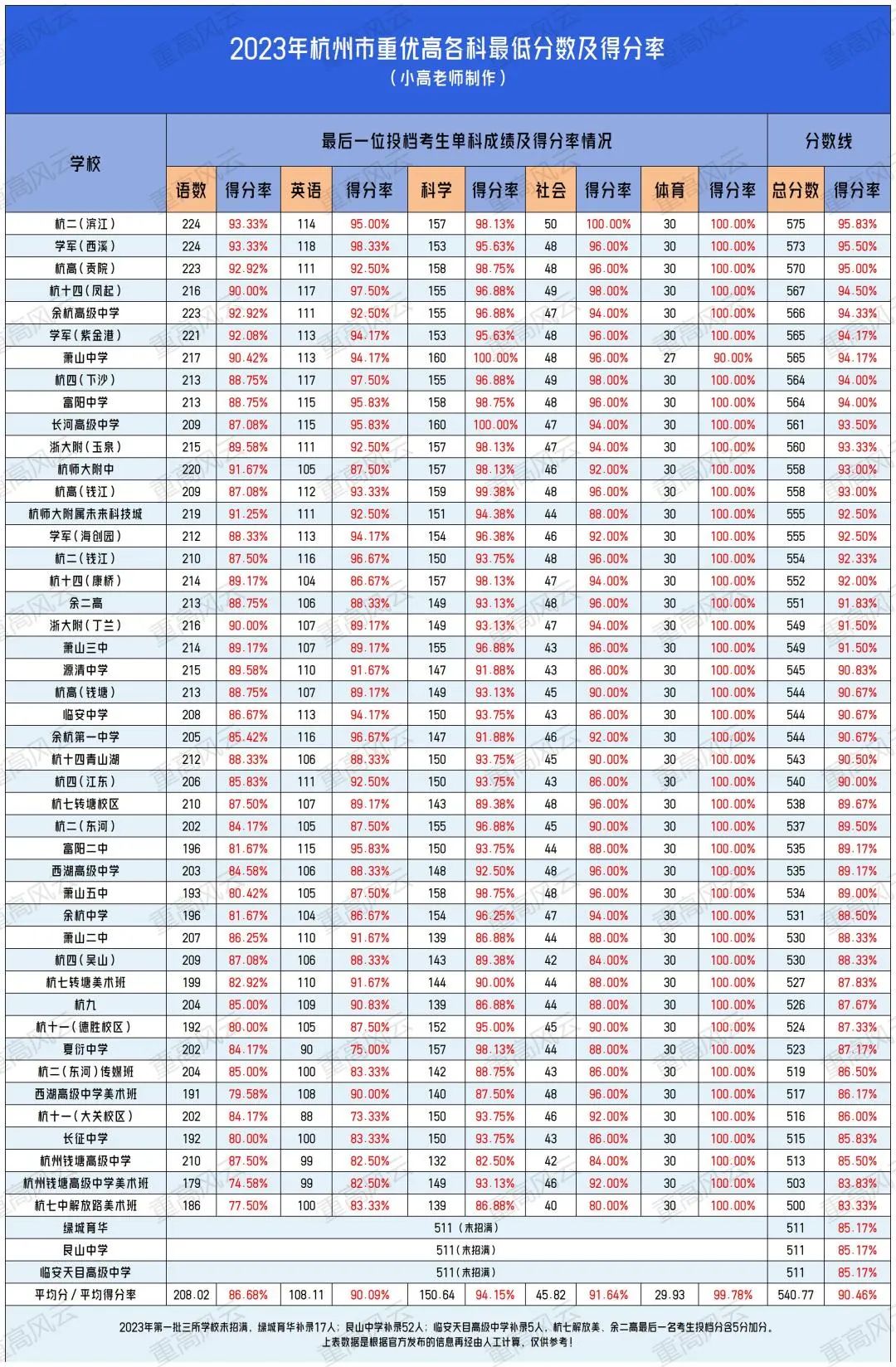 初中成績(jī)a+是多少分-圖1