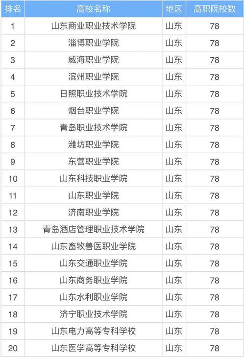 濟南專科學校排名-圖1