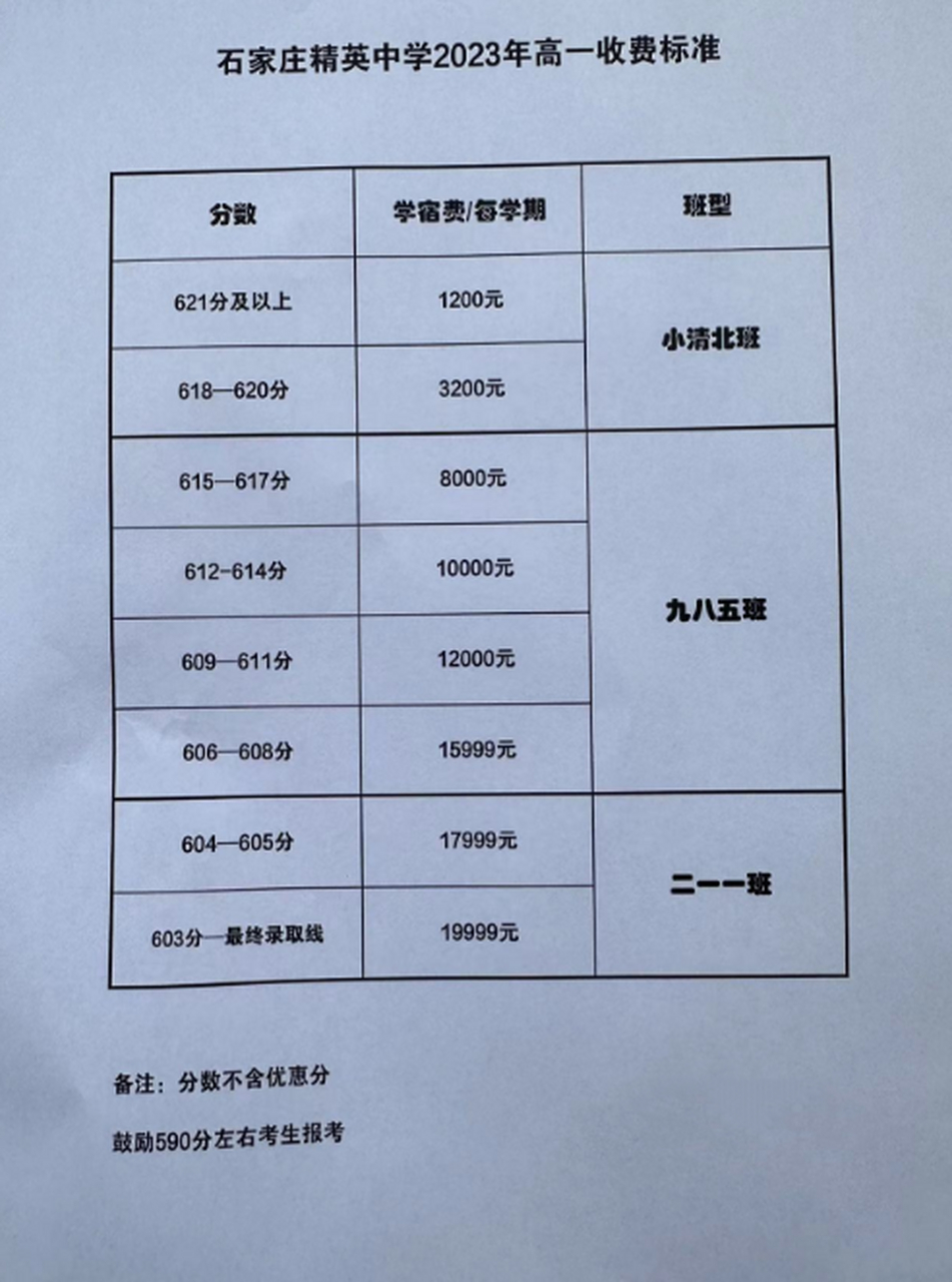 石家莊私立一中高中學費-圖1