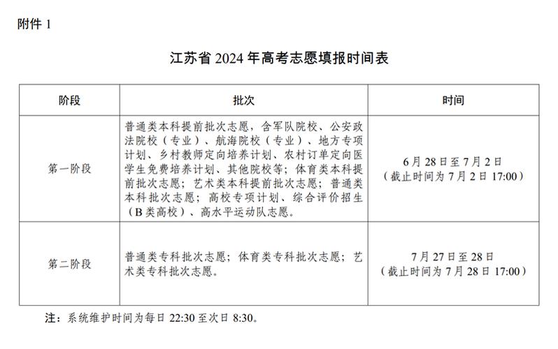 江蘇高考志愿40個都要填嗎-圖1