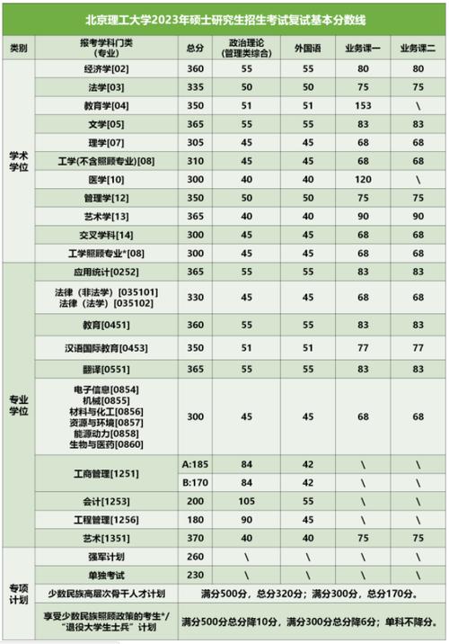 復(fù)試分數(shù)線是初試線嗎-圖1
