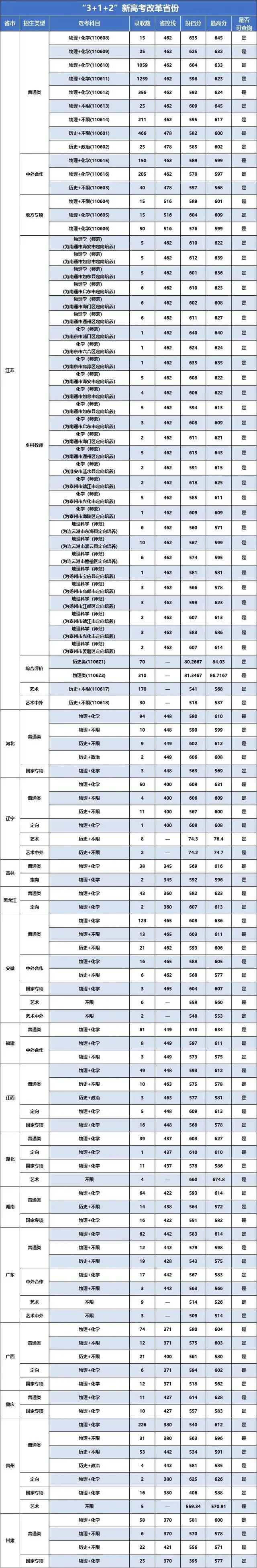 2024年南京信息工程大學(xué)氣象學(xué)分?jǐn)?shù)線-圖1