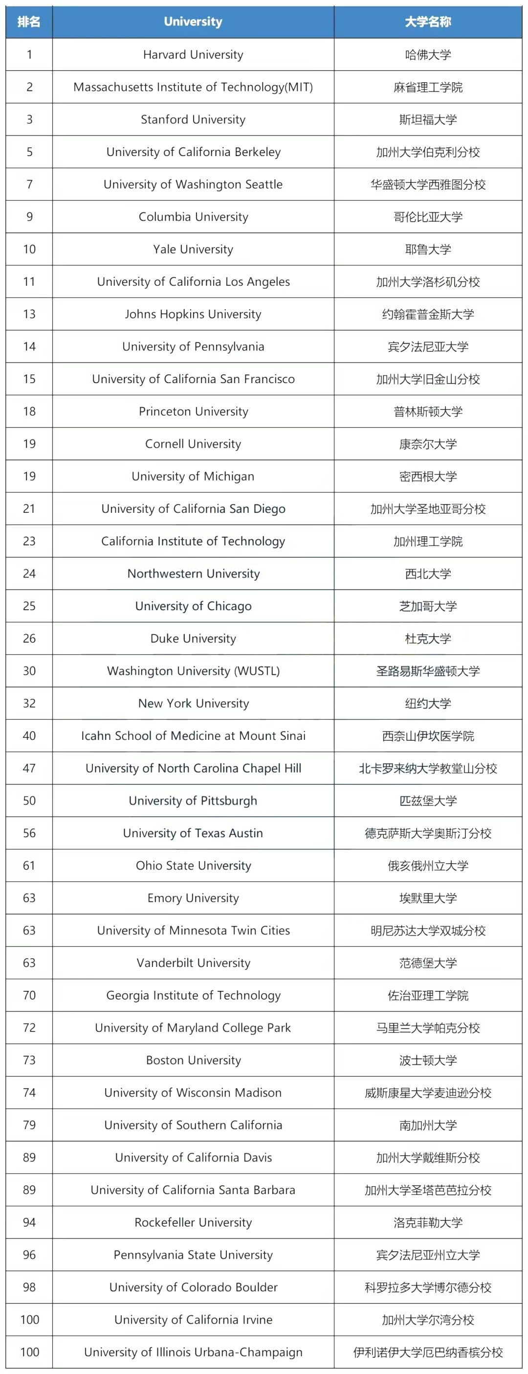 2024年維多利亞大學(xué)世界排名-圖1