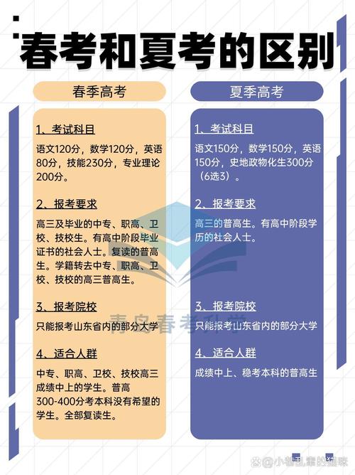 春考500分相當(dāng)于夏考多少分-圖1