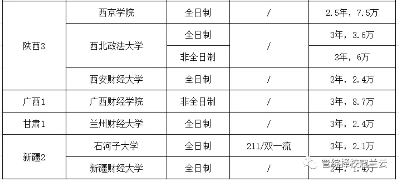 審計(jì)碩士收學(xué)費(fèi)-圖1