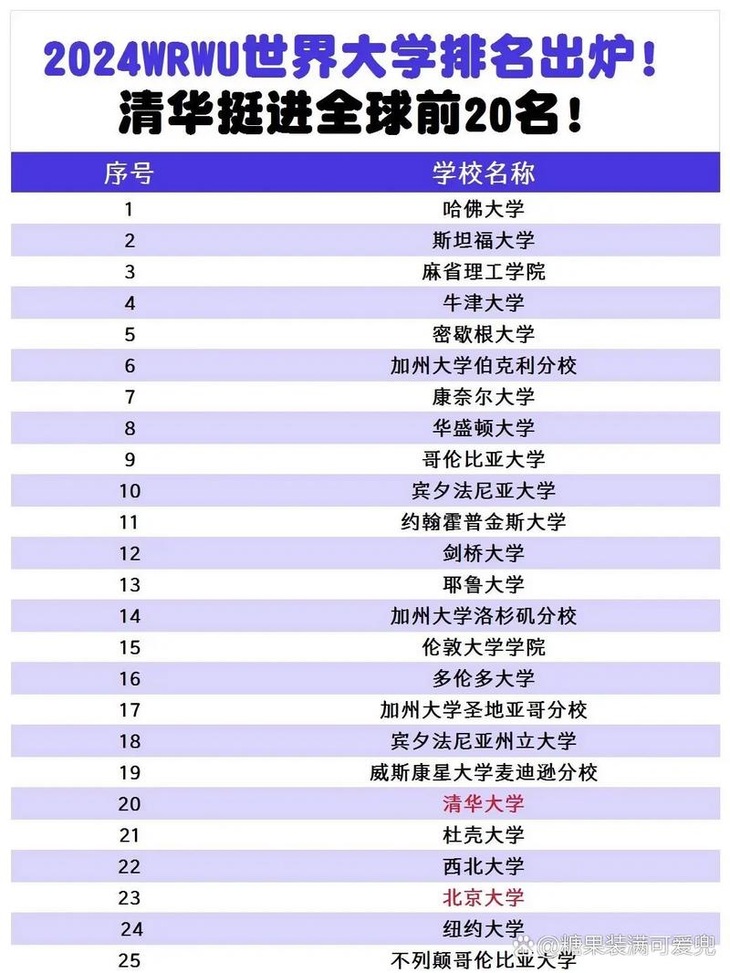 密西根大學(xué)清華哪個好-圖1