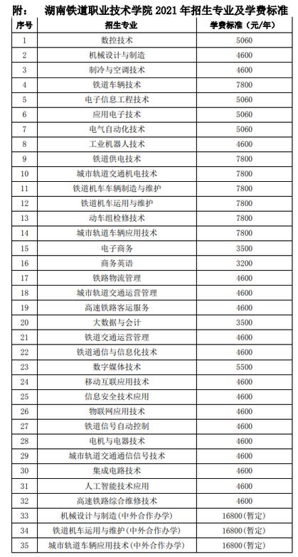 西安鐵路學校學費一年多少錢-圖1